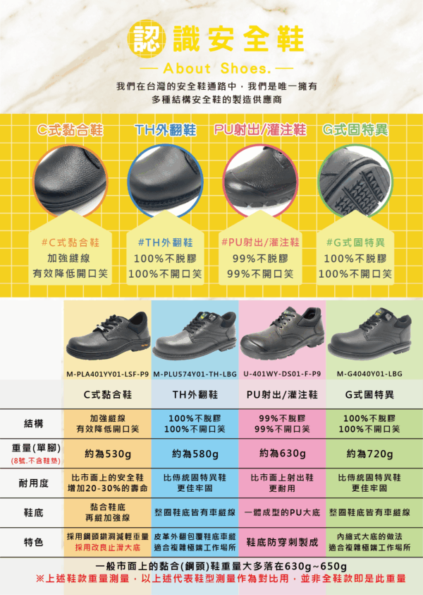 專業工作鞋/安全鞋團購目錄：圖片 2
